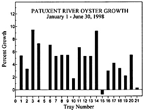oyster graph